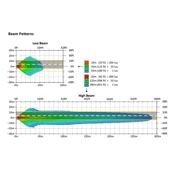 Beam Pattern Shark Demon 2 Universal LED Headlight